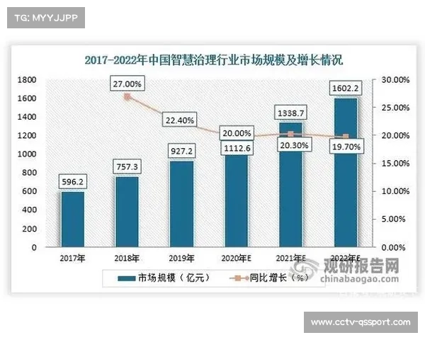 人工智能辅助训练系统在蝶泳项目中的应用率达到70%的现状与未来发展探索 人工智能辅助训练系统在蝶泳项目中的应用率达到70%的现状与未来发展探索