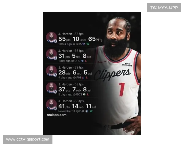 媒体评快船爵士交锋：哈登控场经验成破解年轻防线关键