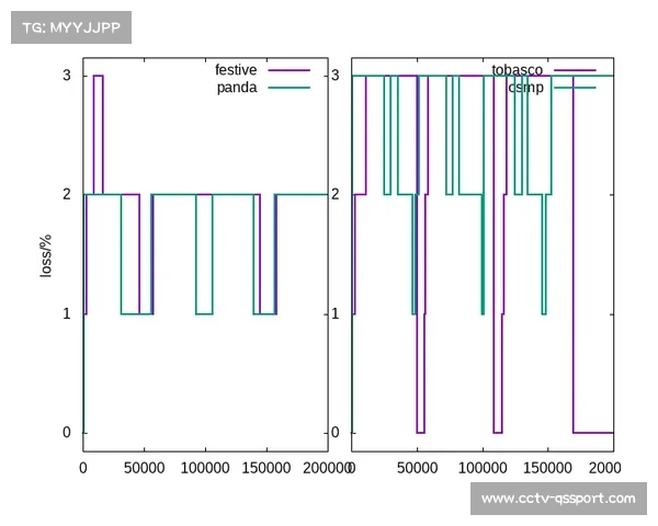 自适应比特率编码优化移动网络观看