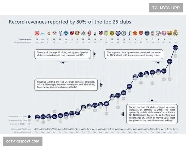 调查报道：多家英超俱乐部因场馆节能改造获欧足联可持续发展补贴